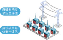 第三方安全评估