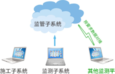 Blast-VS爆破有害效應(yīng)監(jiān)測(cè)系統(tǒng)