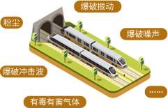 爆破有害效应监测