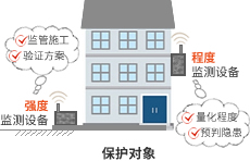 爆破安全監(jiān)測(cè)