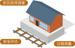 房屋安全性调查及评估