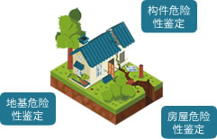 房屋危险性鉴定