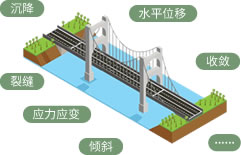 爆破变形测量